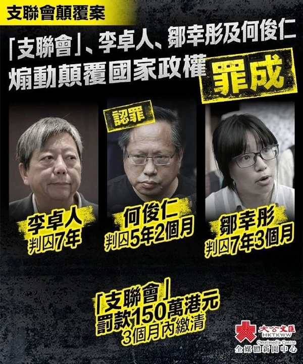 支联会煽颠案宣判：组织罚150万 三名头目最高获刑7年3个月